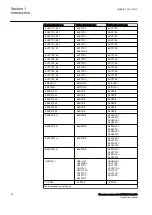 Preview for 26 page of ABB Relion RES670 Applications Manual