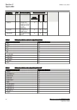 Preview for 40 page of ABB Relion RES670 Applications Manual