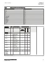 Preview for 41 page of ABB Relion RES670 Applications Manual