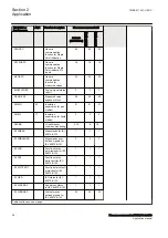 Preview for 42 page of ABB Relion RES670 Applications Manual