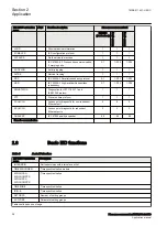 Preview for 44 page of ABB Relion RES670 Applications Manual