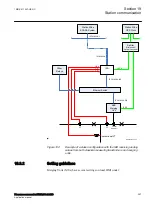 Preview for 303 page of ABB Relion RES670 Applications Manual