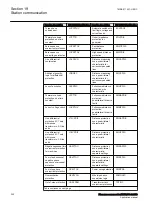 Preview for 308 page of ABB Relion RES670 Applications Manual