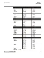 Preview for 51 page of ABB Relion RES670 Technical Manual