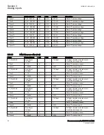 Preview for 70 page of ABB Relion RES670 Technical Manual