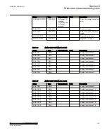 Preview for 139 page of ABB Relion RES670 Technical Manual