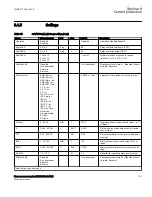 Preview for 179 page of ABB Relion RES670 Technical Manual