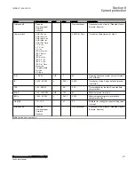 Preview for 223 page of ABB Relion RES670 Technical Manual