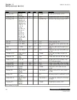 Preview for 336 page of ABB Relion RES670 Technical Manual