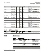 Preview for 341 page of ABB Relion RES670 Technical Manual