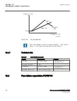 Preview for 372 page of ABB Relion RES670 Technical Manual