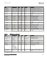 Preview for 507 page of ABB Relion RES670 Technical Manual