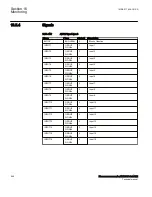 Preview for 554 page of ABB Relion RES670 Technical Manual