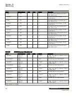 Preview for 570 page of ABB Relion RES670 Technical Manual