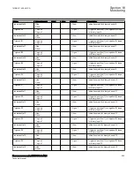 Preview for 571 page of ABB Relion RES670 Technical Manual