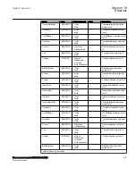 Preview for 625 page of ABB Relion RES670 Technical Manual