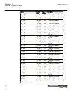 Preview for 676 page of ABB Relion RES670 Technical Manual