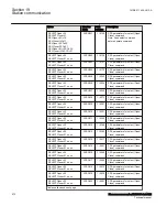 Preview for 678 page of ABB Relion RES670 Technical Manual