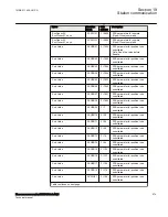 Preview for 681 page of ABB Relion RES670 Technical Manual