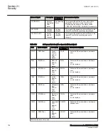 Preview for 762 page of ABB Relion RES670 Technical Manual