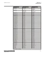 Preview for 39 page of ABB RELION RET670 Applications Manual