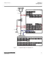 Preview for 67 page of ABB RELION RET670 Applications Manual