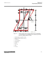 Preview for 257 page of ABB RELION RET670 Applications Manual