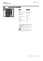 Preview for 52 page of ABB RELION RET670 Installation And Commissioning Manual