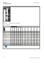 Preview for 56 page of ABB RELION RET670 Installation And Commissioning Manual