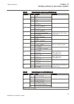 Preview for 125 page of ABB RELION RET670 Installation And Commissioning Manual