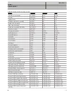 Preview for 119 page of ABB RELION REX640 Product Manual