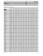 Preview for 122 page of ABB RELION REX640 Product Manual