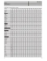 Preview for 124 page of ABB RELION REX640 Product Manual