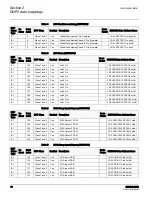 Preview for 16 page of ABB REM615 ANSI List Manual