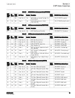 Preview for 21 page of ABB REM615 ANSI List Manual