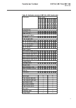 Preview for 41 page of ABB RET 541 Product Manual