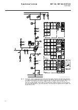 Preview for 54 page of ABB RET 541 Product Manual