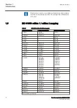 Preview for 18 page of ABB RET650 2.1 IEC Commissioning Manual