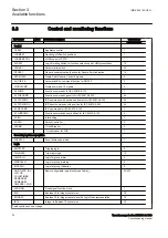 Preview for 26 page of ABB RET650 2.1 IEC Commissioning Manual