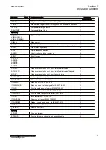 Preview for 27 page of ABB RET650 2.1 IEC Commissioning Manual