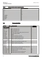 Preview for 28 page of ABB RET650 2.1 IEC Commissioning Manual