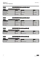 Preview for 24 page of ABB REU615 Manual