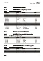 Preview for 25 page of ABB REU615 Manual