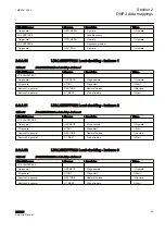 Preview for 29 page of ABB REU615 Manual