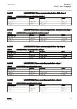 Preview for 31 page of ABB REU615 Manual