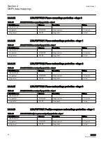 Preview for 32 page of ABB REU615 Manual