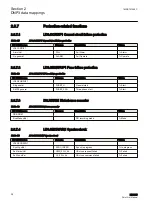 Preview for 34 page of ABB REU615 Manual