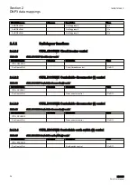 Preview for 40 page of ABB REU615 Manual