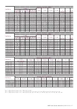 Preview for 17 page of ABB S26 Series Operating	 Instruction