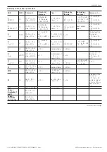 Preview for 15 page of ABB SACE Emax 2 Instructions For Use Manual